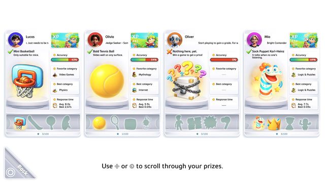 Pantalla de premios de White Box Quiz con las fichas de cuatro jugadores y sus estadísticas