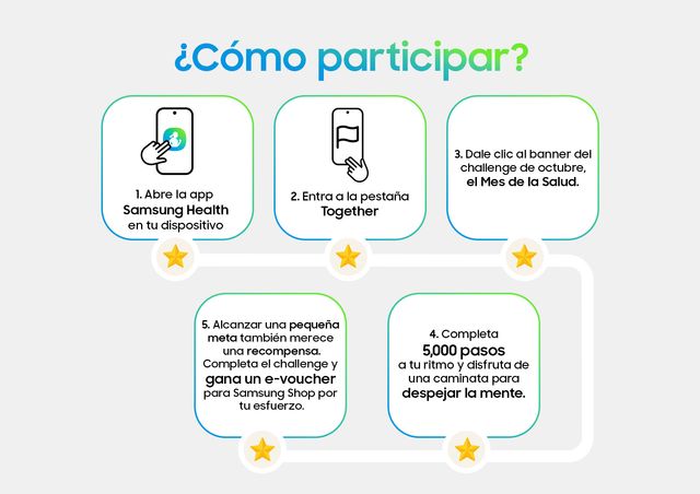 Infografía con los pasos para participar en el reto de Samsung Health