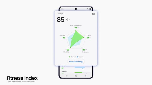 Pantalla de Fitness Index en la app Samsung Health