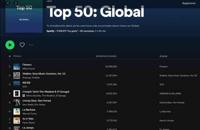 Miley Cyrus supera a Shakira y Bizarrap en Spotify con “Flowers”