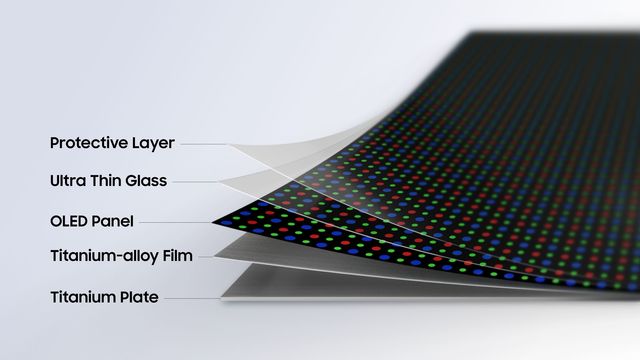 Diagrama de las capas de la pantalla Flex Titanium: capa protectora, vidrio ultrafino, panel OLED, película de aleación de titanio y placa de titanio