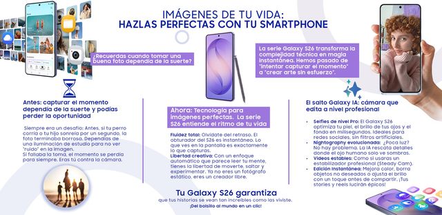Infografía de Samsung sobre las funciones de cámara de la serie Galaxy S26